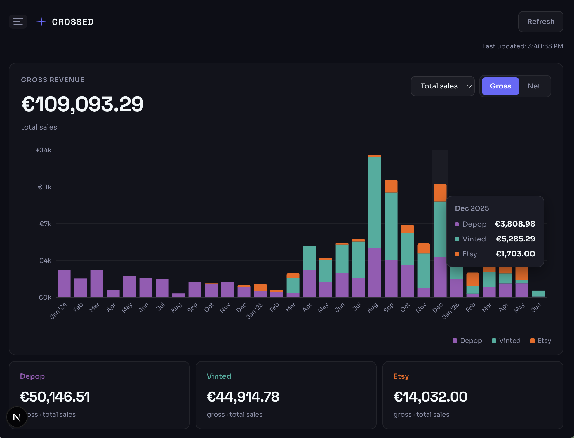 Crossed dashboard